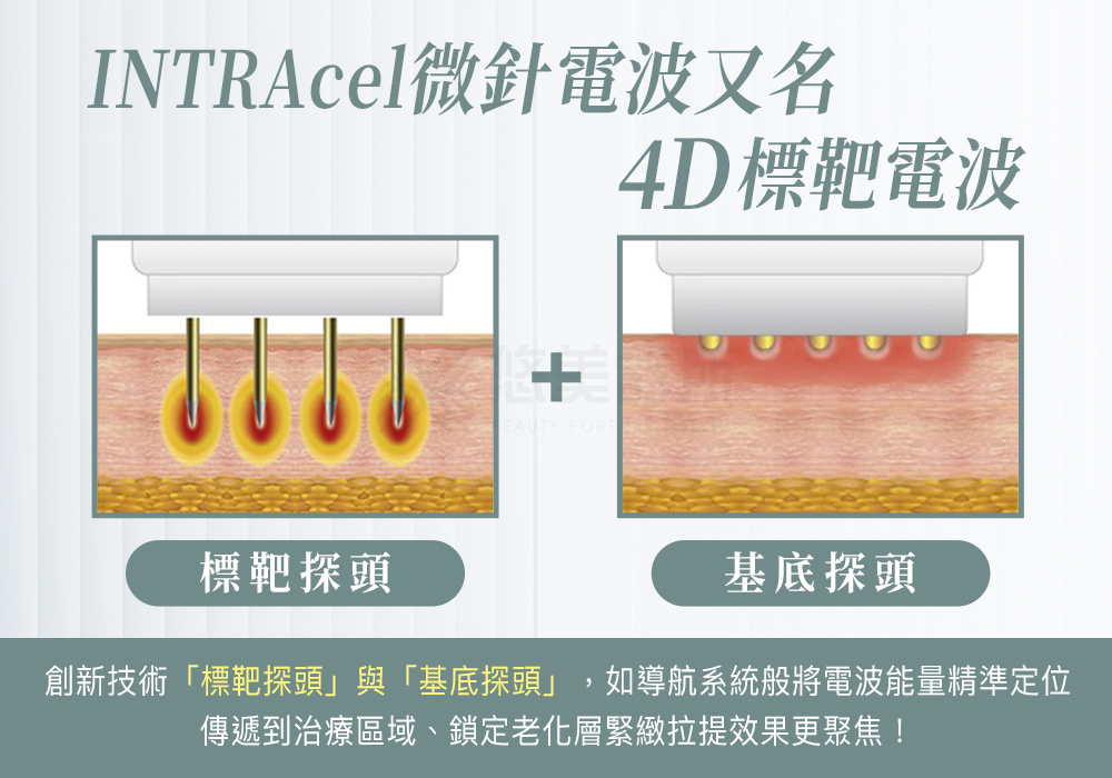 微針電波INTRAcel_悠美診所