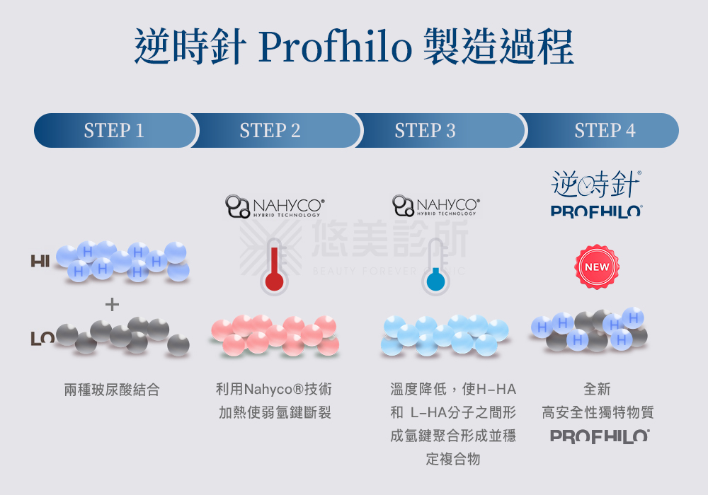 Profhilo逆時針悠美診所