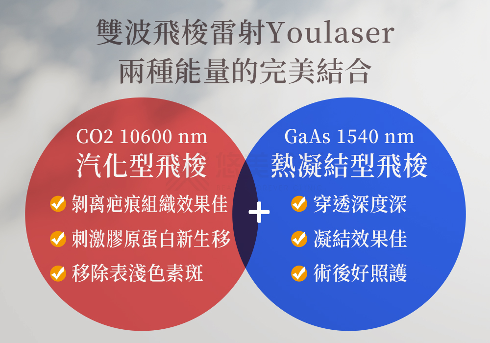 Youlaser雙波飛梭雷射_悠美診所