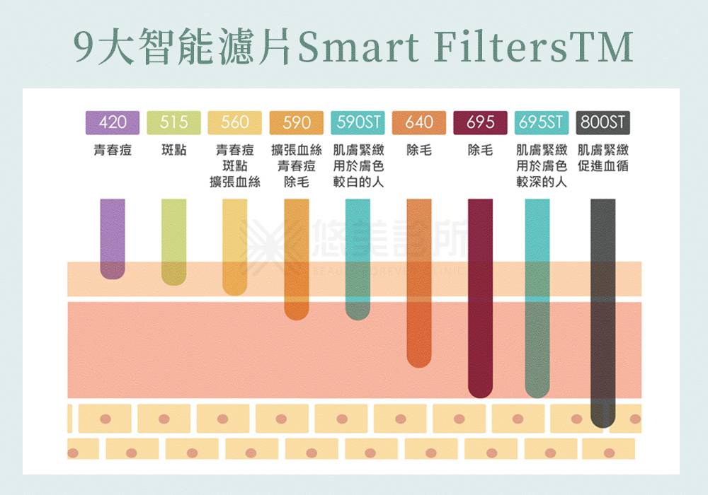 青春光耀BBL_悠美診所