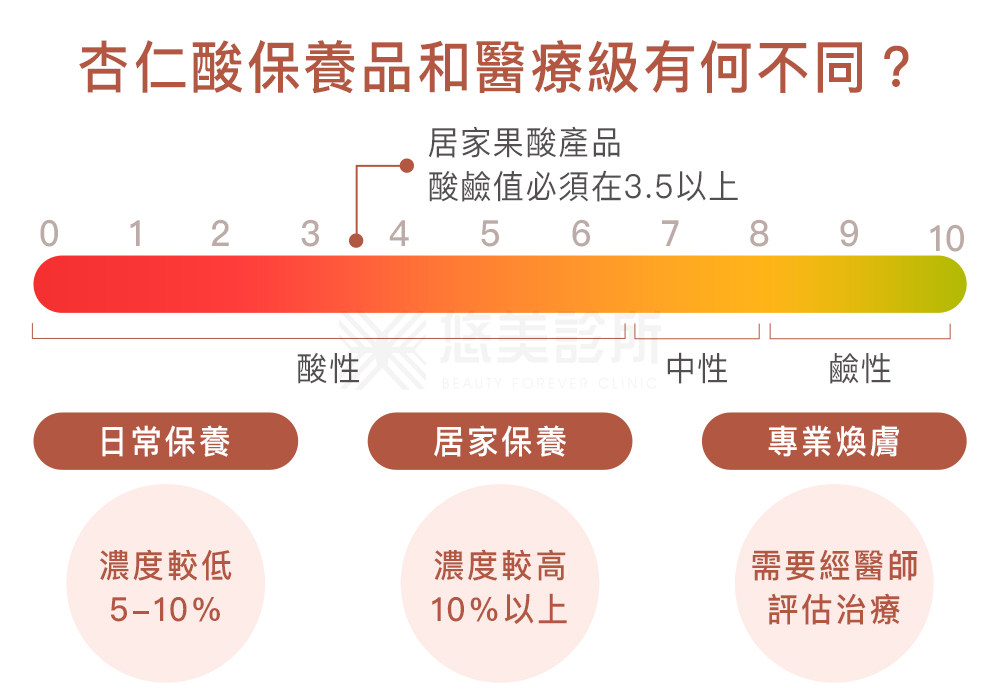 杏仁酸_悠美診所