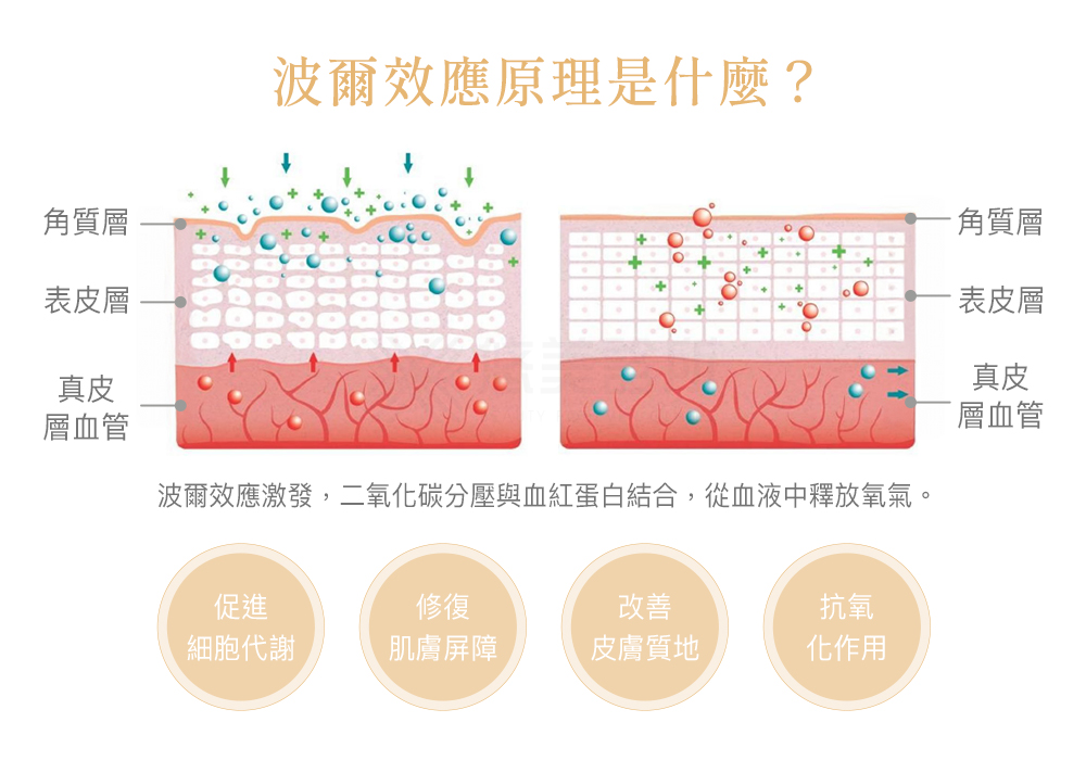 GeneoX氧氣嫩膚悠美診所 GeneoX氧氣嫩膚針悠美診所