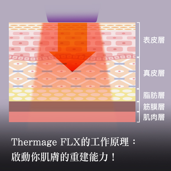 悠美診所醫學新知