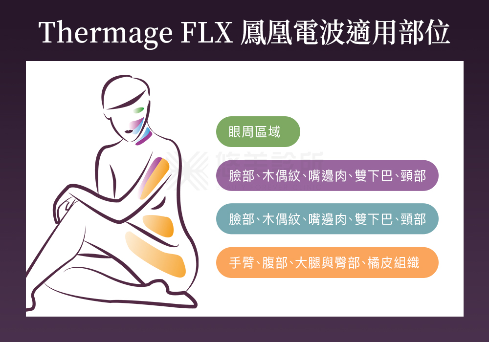 Thermage FLX鳳凰電波