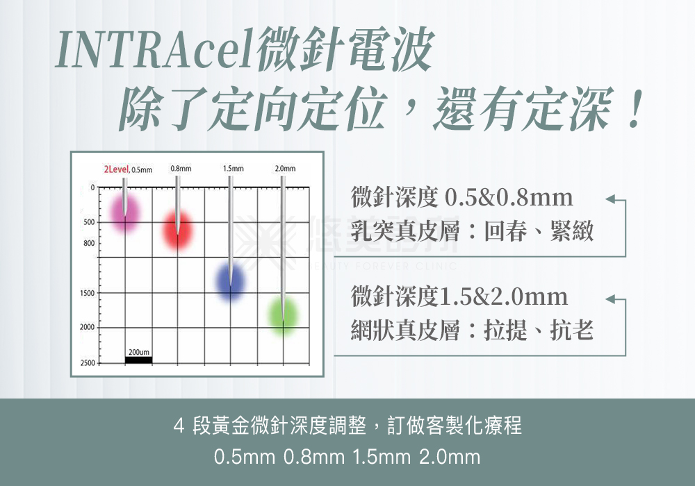 微針電波INTRAcel_悠美診所