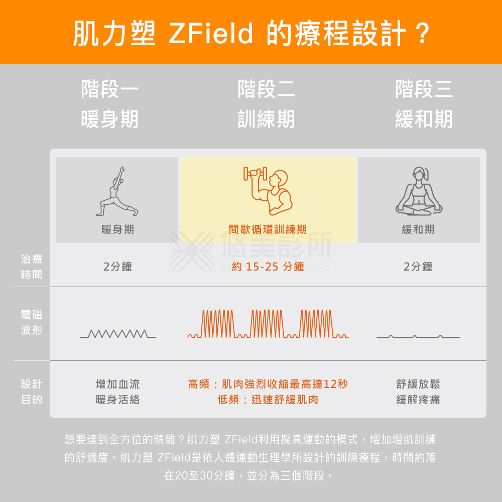 肌力塑 ZField_悠美診所