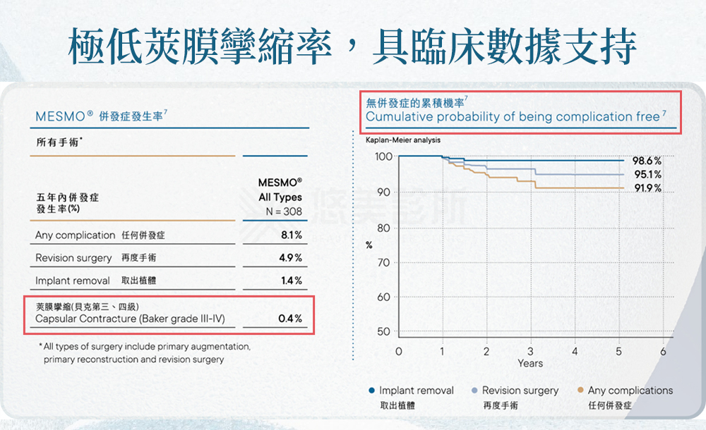 MESMO繆思女神波悠美診所 MESMO繆思女神波悠美診所