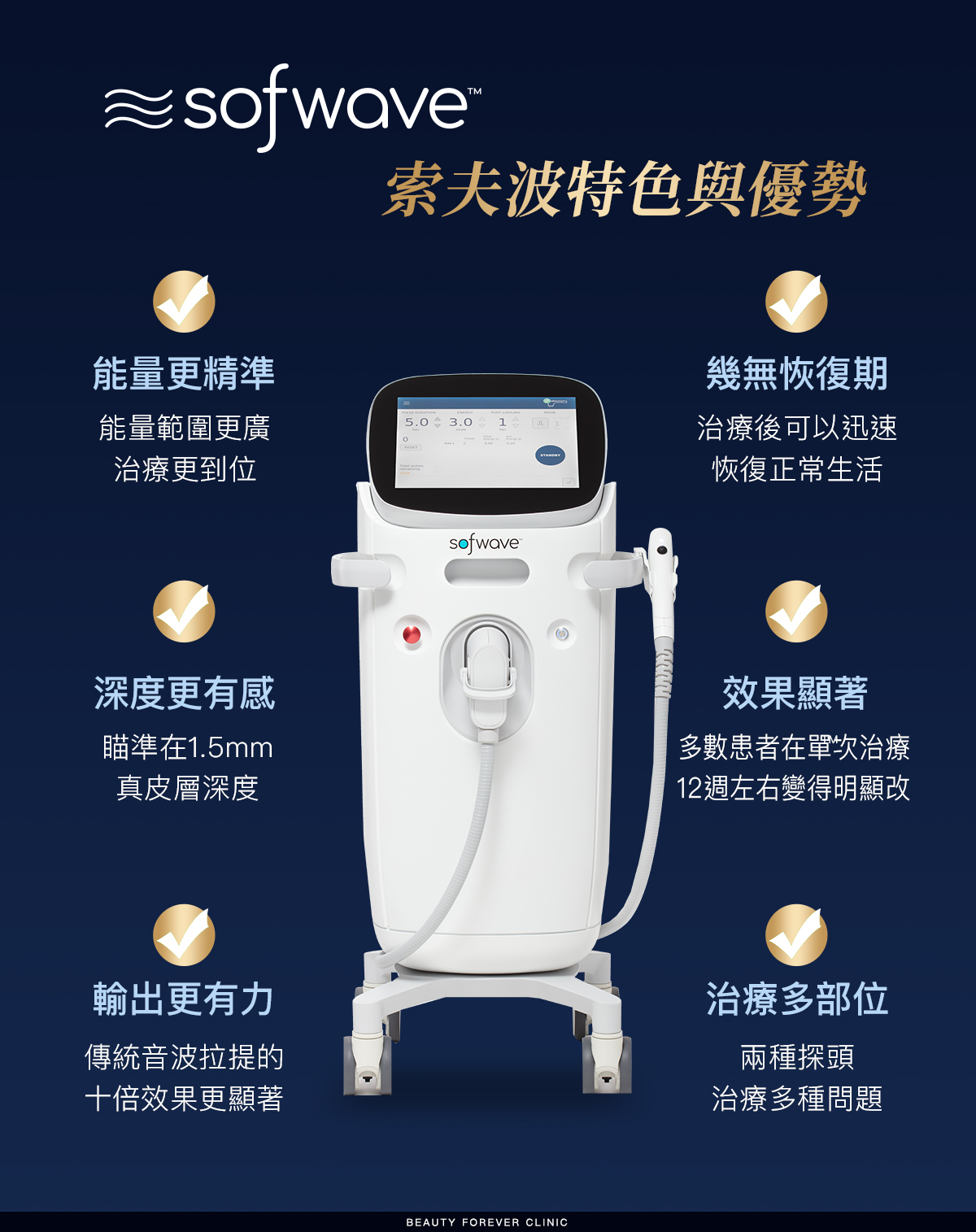 Sofwave®索夫波
