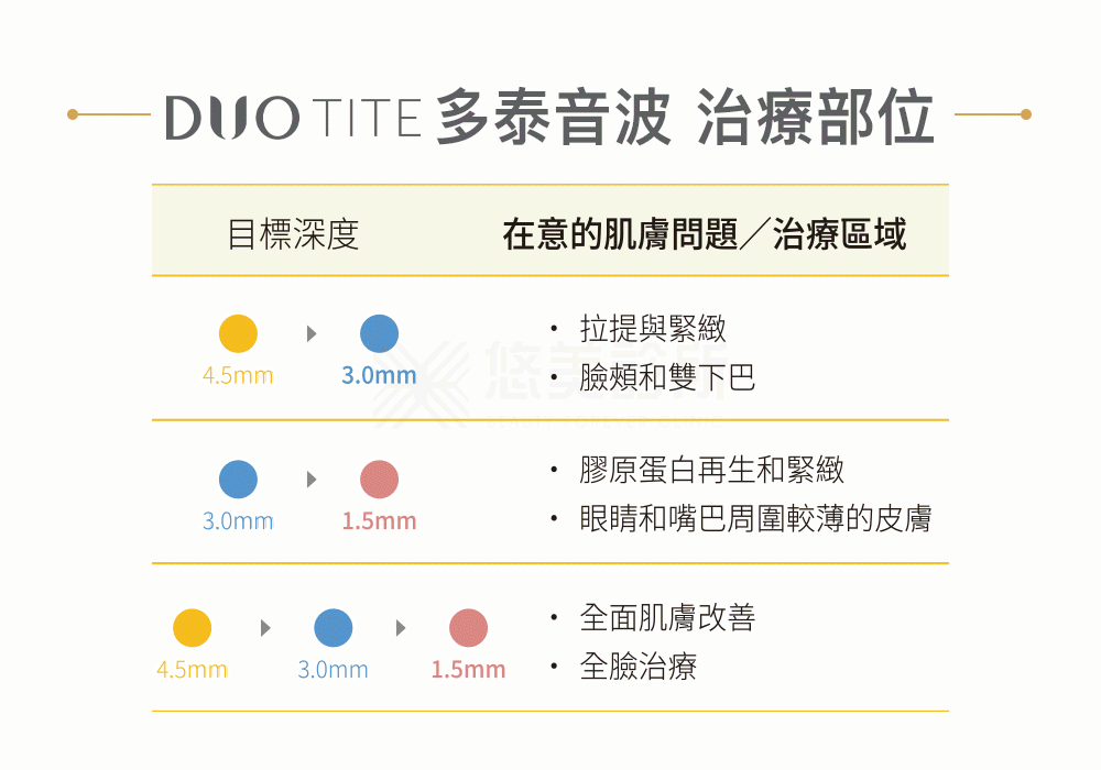 Doutit多泰音波悠美診所