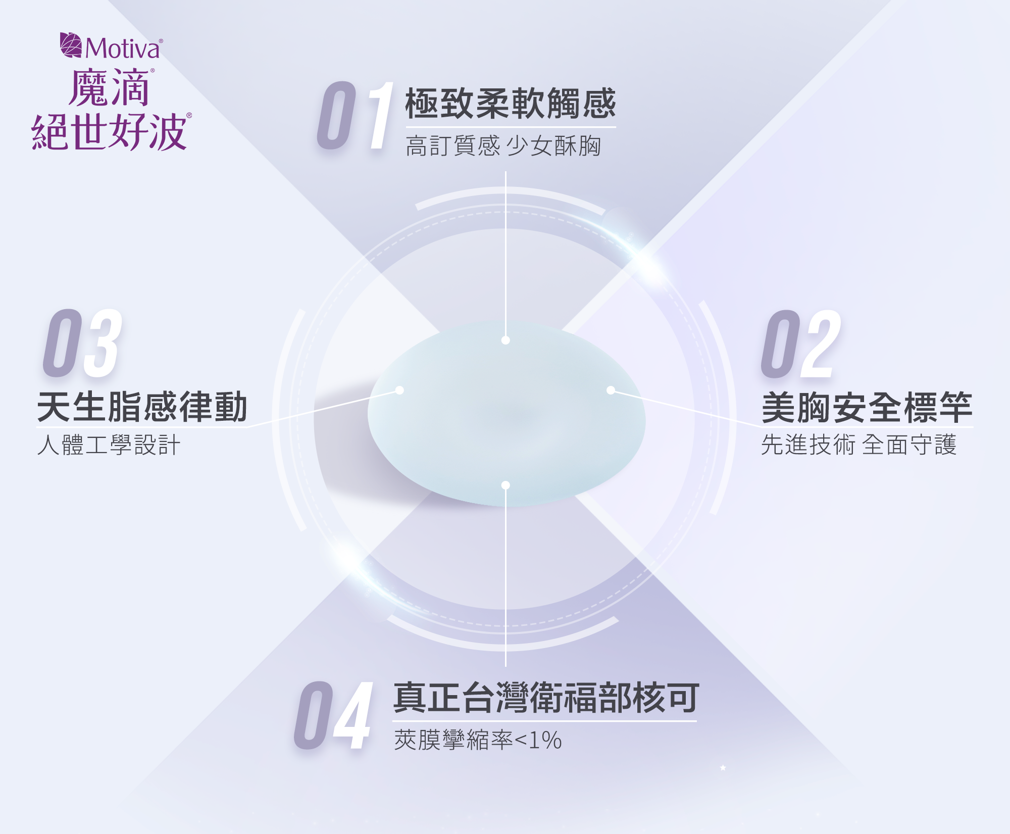 魔滴2優勢-悠美診所