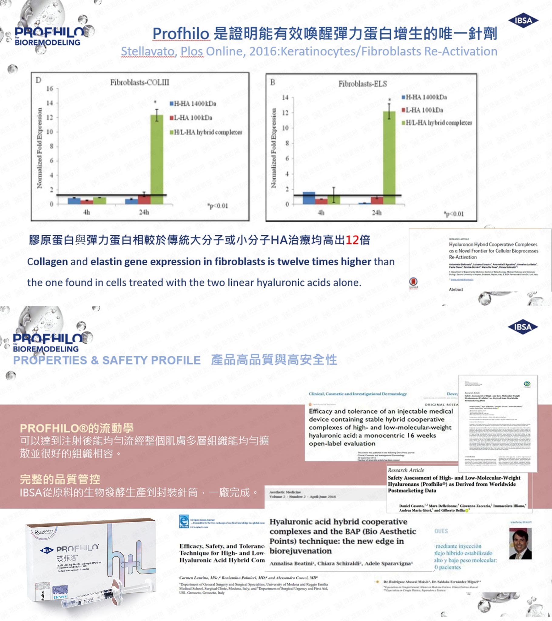 Profhilo逆時針悠美診所