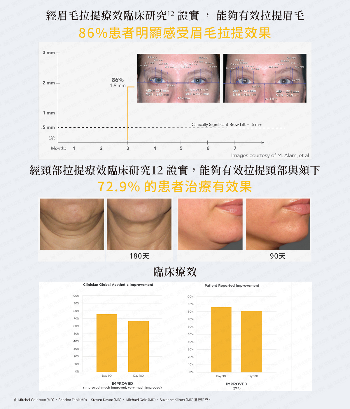 美國音波Ulthera Prime悠美診所