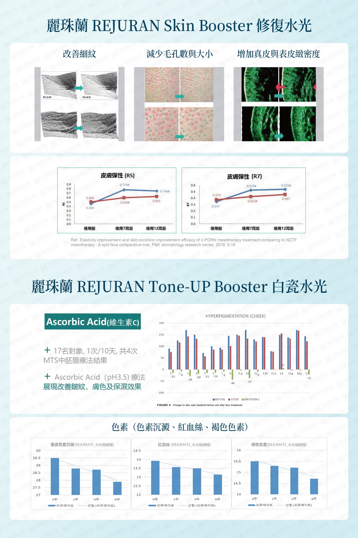 麗珠蘭REJURAN_悠美診所