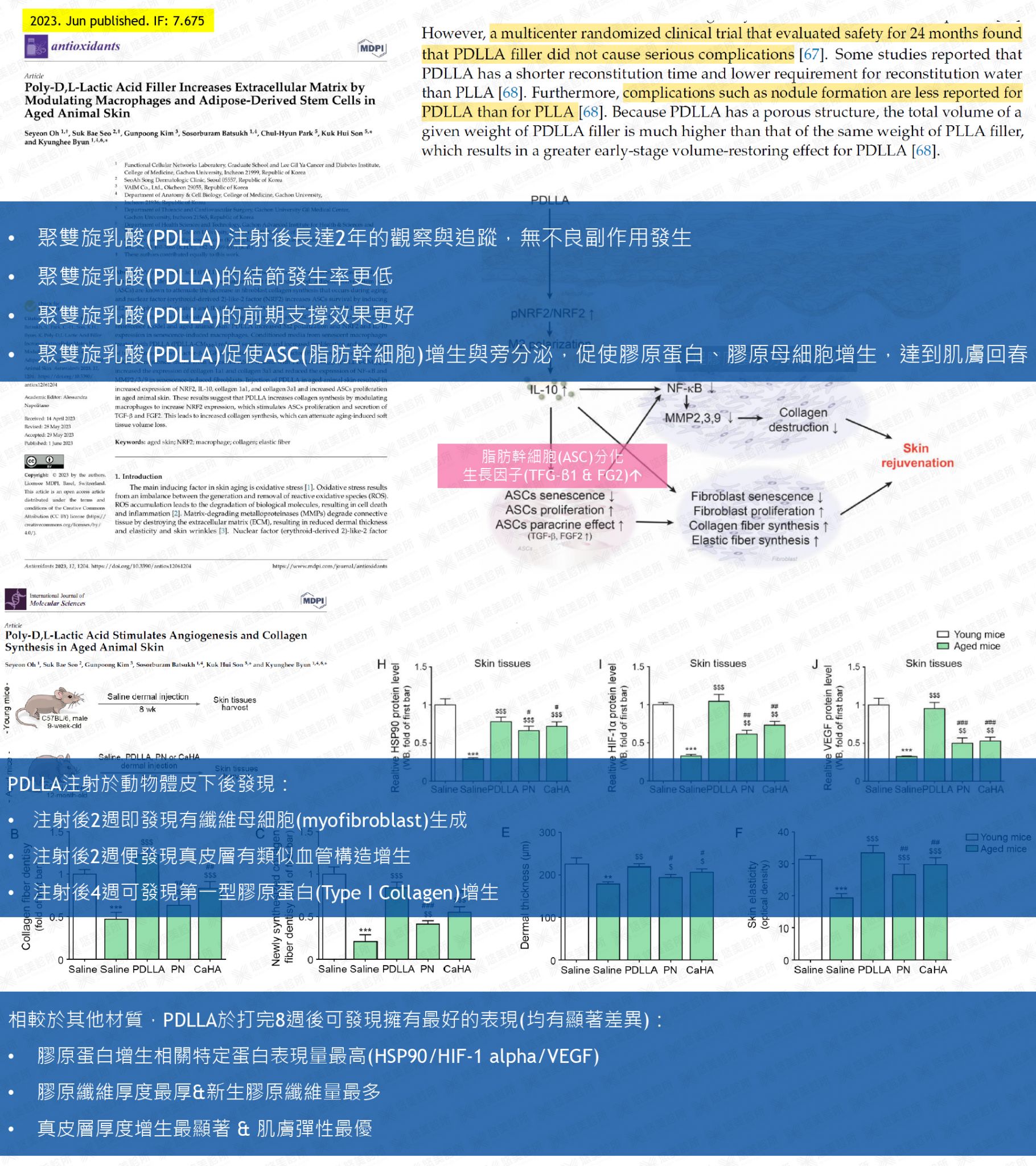 國際文獻聚雙旋乳酸測試 : 喬雅露效果_悠美診所