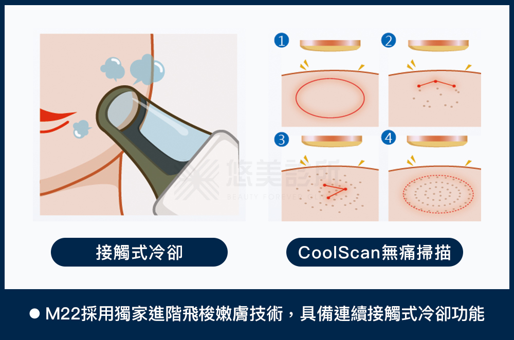 M22彩衝光_悠美診所