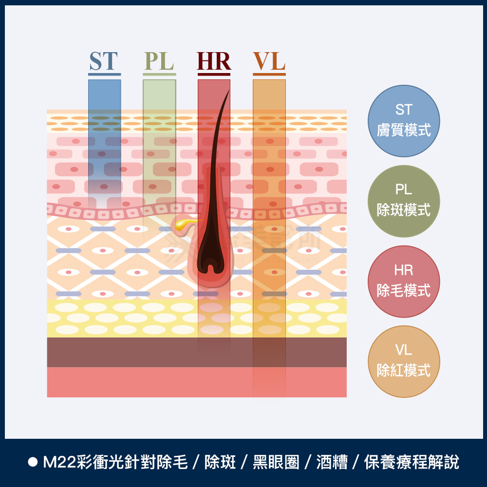 M22彩衝光_悠美診所