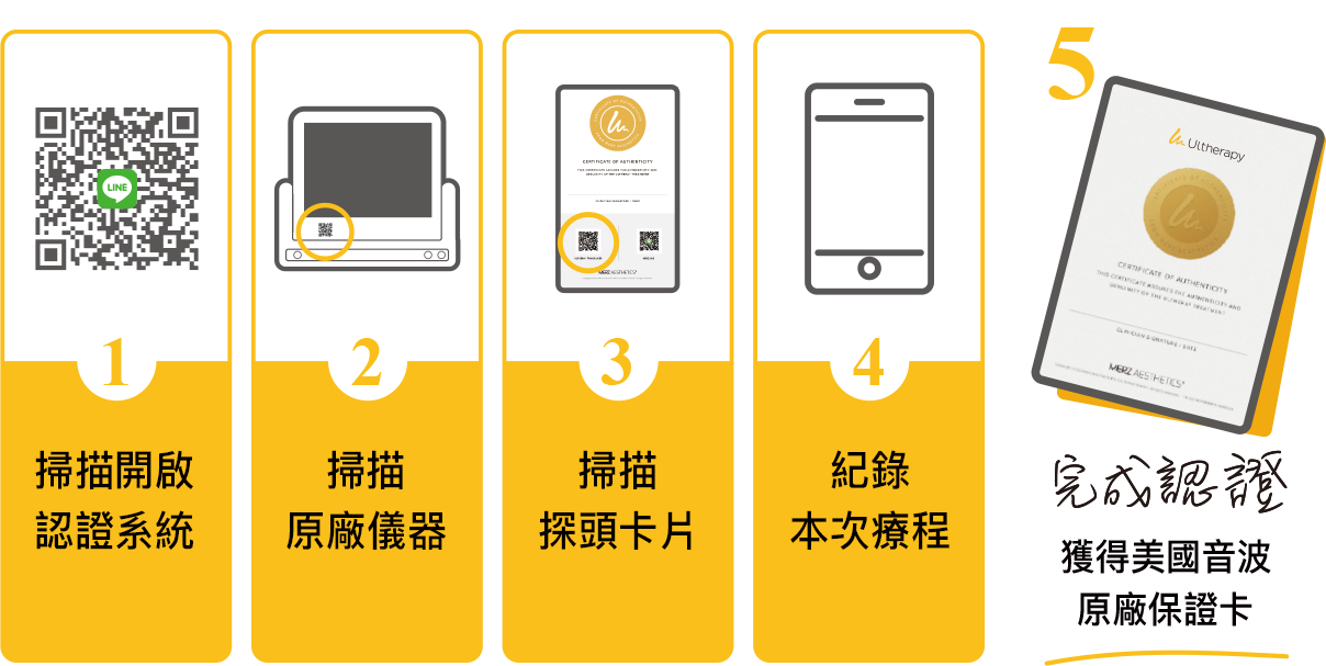 美國音波Ulthera Prime悠美診所